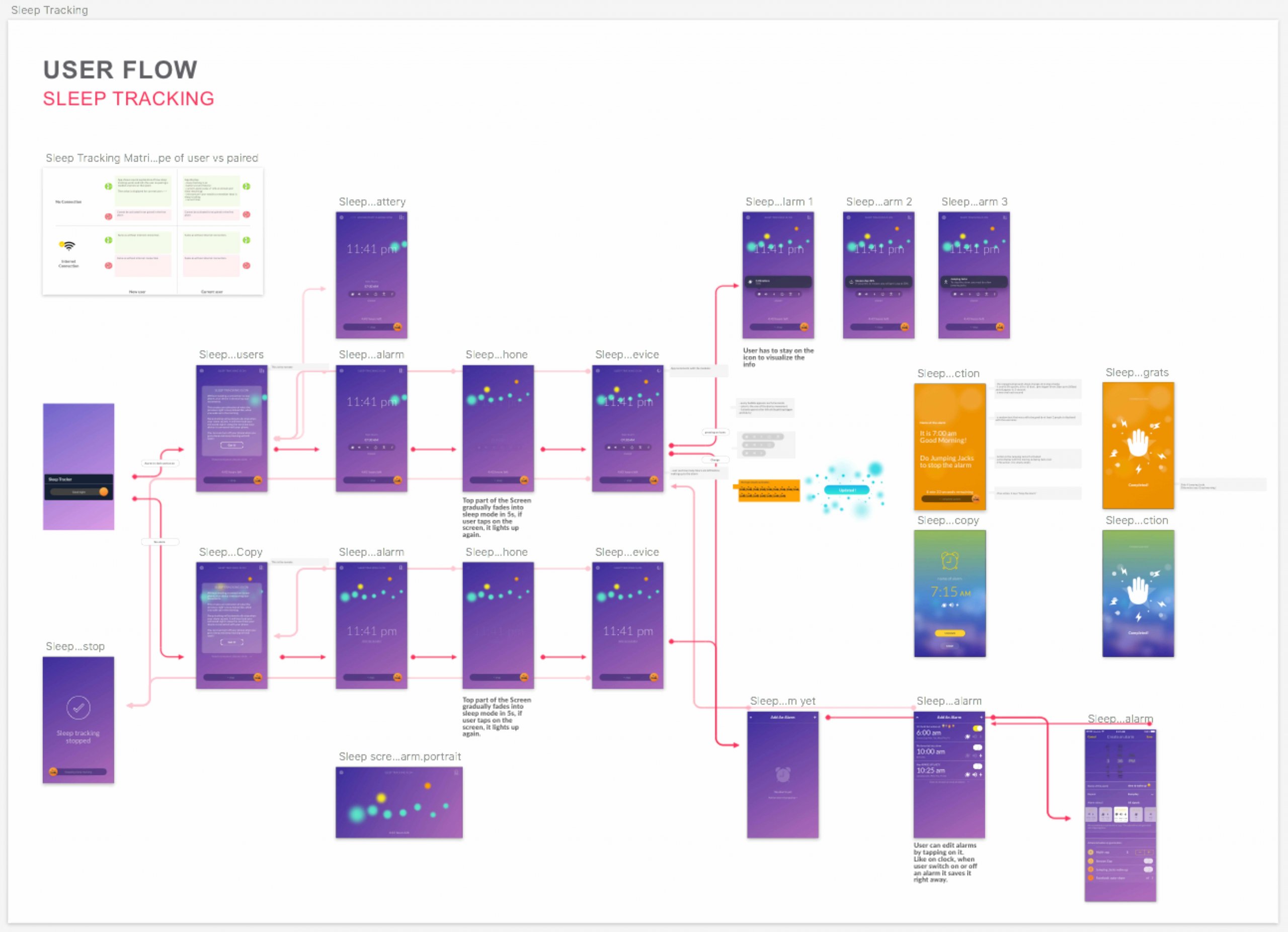 Sleep tracking. Трекинг пользователя (user tracking). User Flow по цветам. Сравнение user Flow с конкурентами. Юзер флоу каталог сайта.